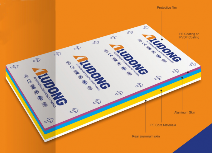 แผ่นผสมโลหะอะลูมิเนียมสําหรับหน้านอก 1