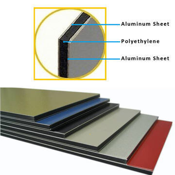 ความสามารถในการผลิตขนาดใหญ่ ACP Sheet 3mm, Nano Coating, Anti-Mould & Weather-Resistant สําหรับครัว ร้านอาหาร CE Certified